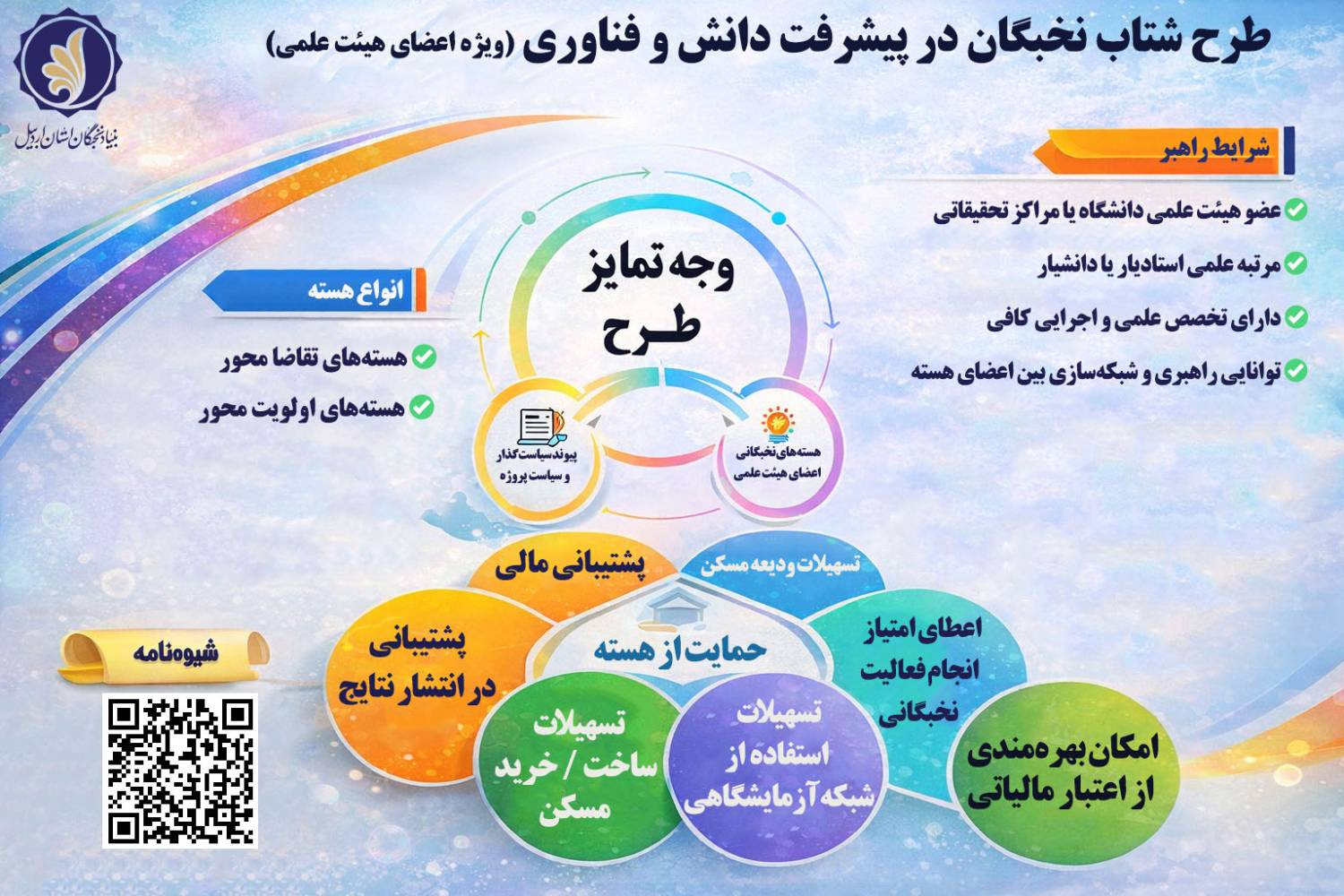 طرح شتاب نخبگان در پیشرفت دانش و فناوری